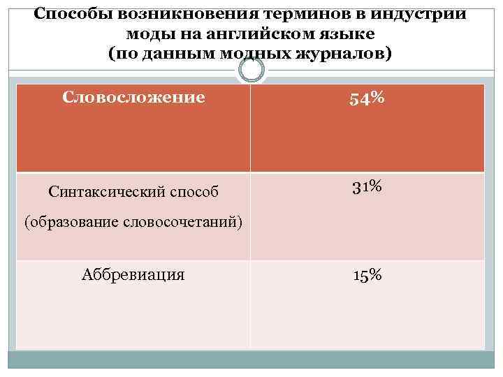 Термины в мебельной индустрии