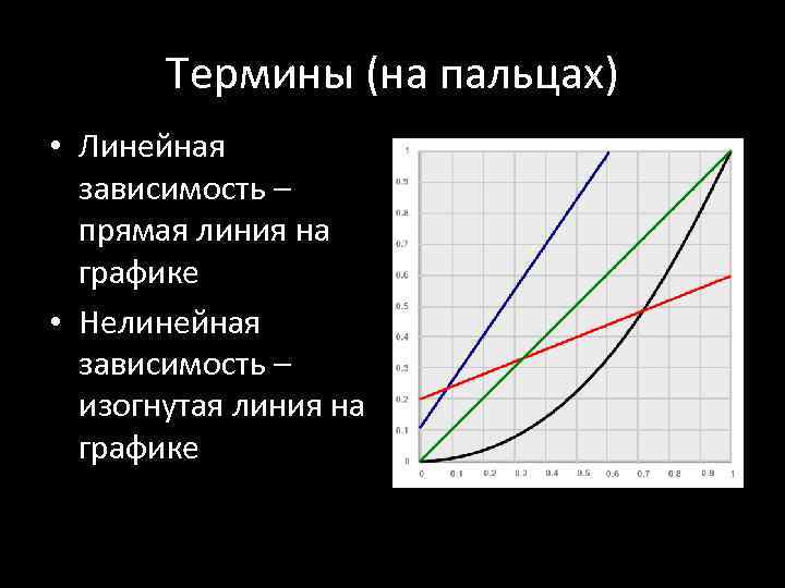 Термины (на пальцах) • Линейная зависимость – прямая линия на графике • Нелинейная зависимость