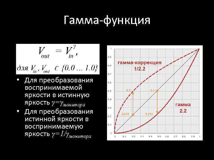 Гамма функция