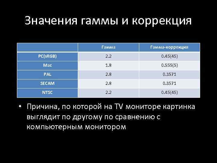 Значения гаммы и коррекция Гамма-коррекция PC(s. RGB) 2. 2 0. 45(45) Mac 1. 8