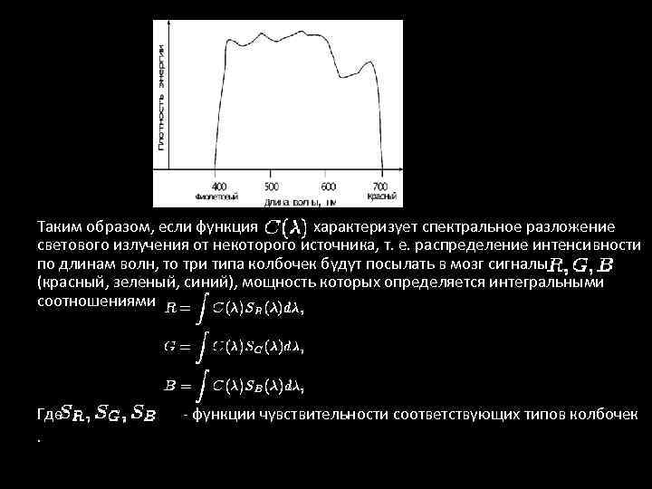 Таким образом, если функция характеризует спектральное разложение светового излучения от некоторого источника, т. е.