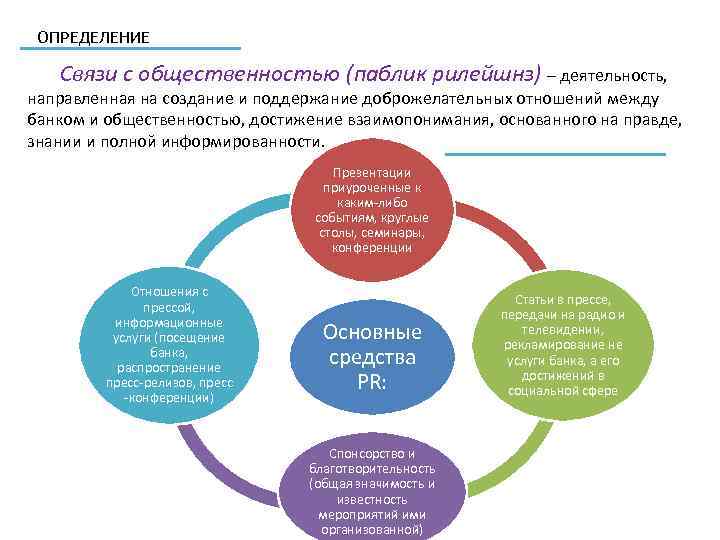 Презентация связи с общественностью