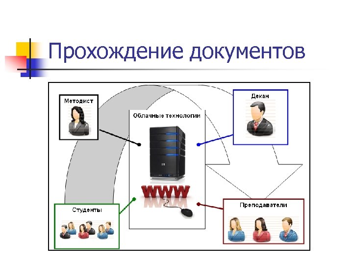 Прохождение документов 