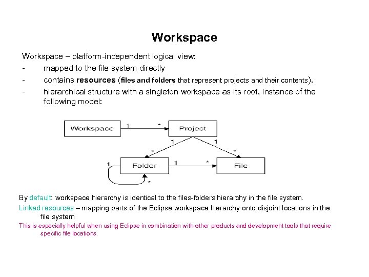 Workspace – platform-independent logical view: mapped to the file system directly contains resources (files