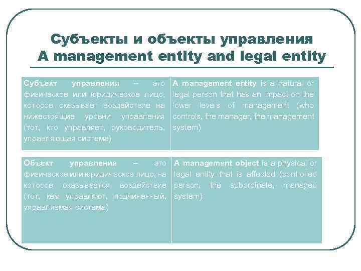 Субъекты и объекты управления A management entity and legal entity Cубъект управления – это