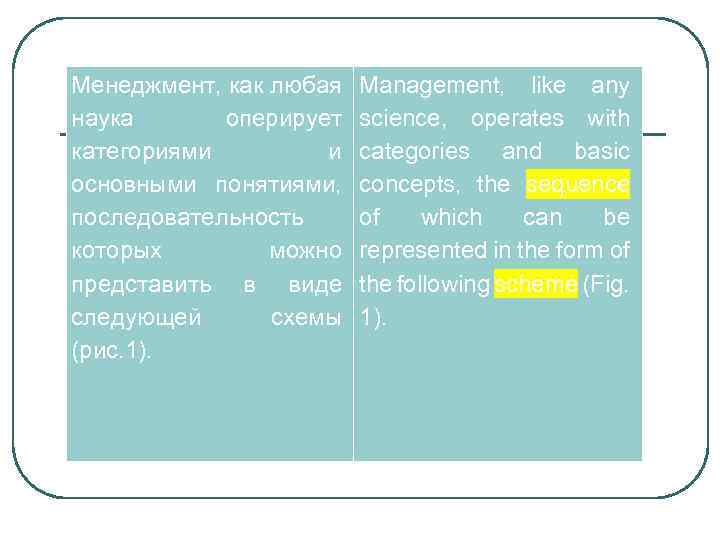 Менеджмент, как любая наука оперирует категориями и основными понятиями, последовательность которых можно представить в