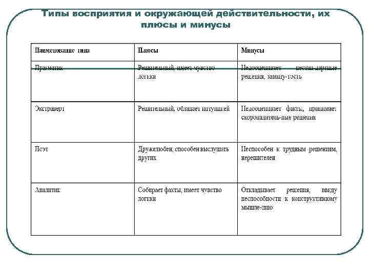 Типы восприятия и окружающей действительности, их плюсы и минусы 