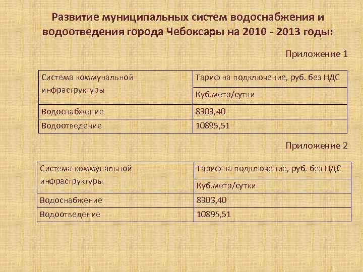 Развитие муниципальных систем водоснабжения и водоотведения города Чебоксары на 2010 - 2013 годы: Приложение