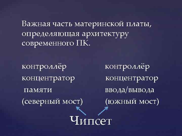 Важная часть материнской платы, определяющая архитектуру современного ПК. контроллёр концентратор памяти (северный мост) контроллёр