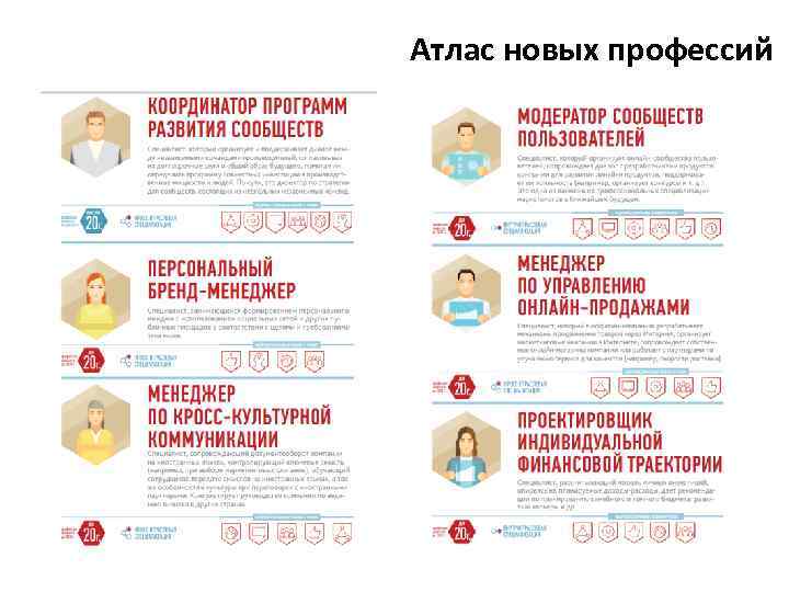Атлас новых профессий 