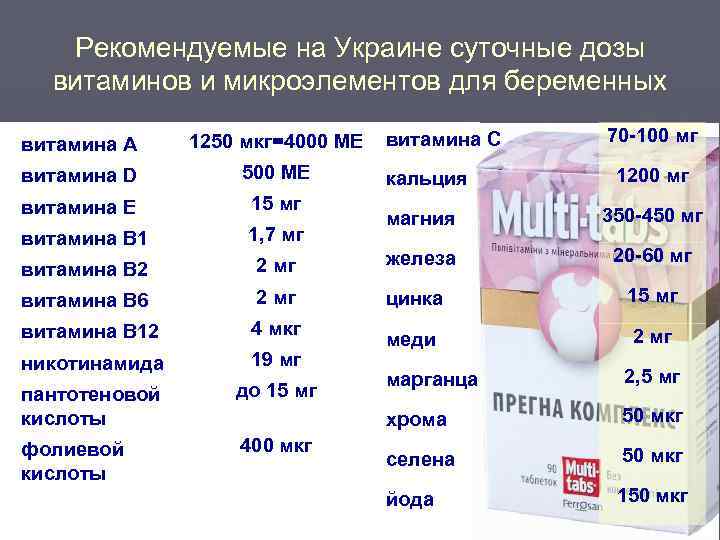 Рекомендуемые на Украине суточные дозы витаминов и микроэлементов для беременных витамина А 1250 мкг=4000