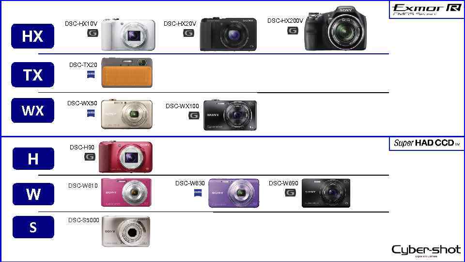 DSC-HХ 10 V DSC-HХ 200 V HX TX WX H W S DSC-ТX 20