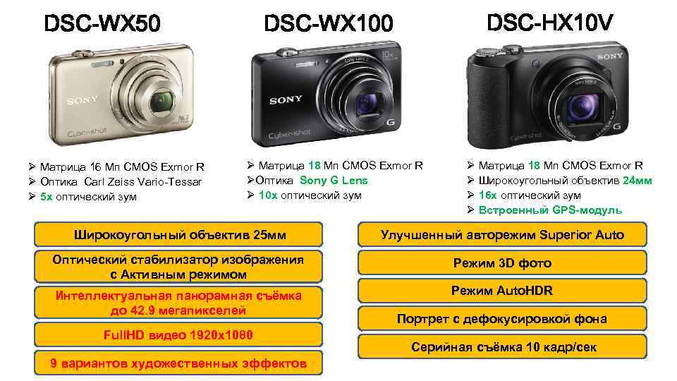 DSC-WX 50 Ø Матрица 16 Мп CMOS Exmor R Ø Оптика Carl Zeiss Vario-Tessar