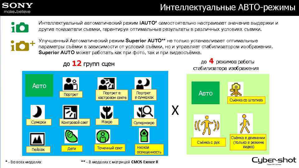 Интеллектуальные АВТО-режимы Интеллектуальный автоматический режим i. AUTO* самостоятельно настраивает значение выдержки и другие показатели