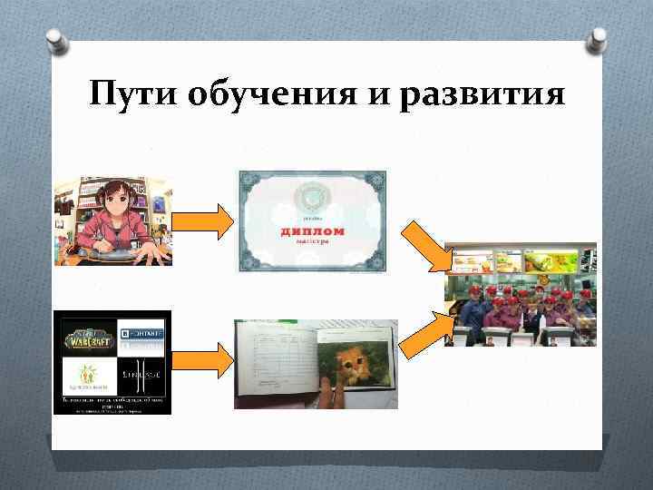 Пути обучения и развития 