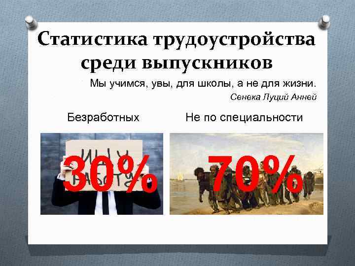 Статистика трудоустройства среди выпускников Мы учимся, увы, для школы, а не для жизни. Сенека