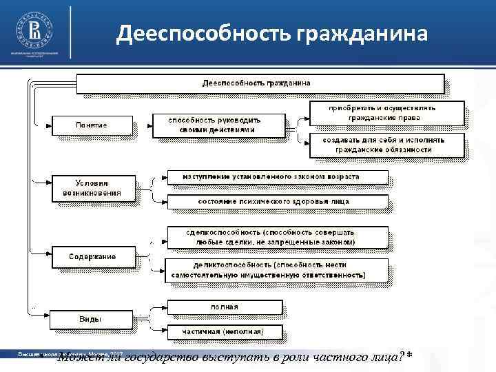 Дееспособность гражданина фото • Может ли государство выступать в роли частного лица? * Высшая