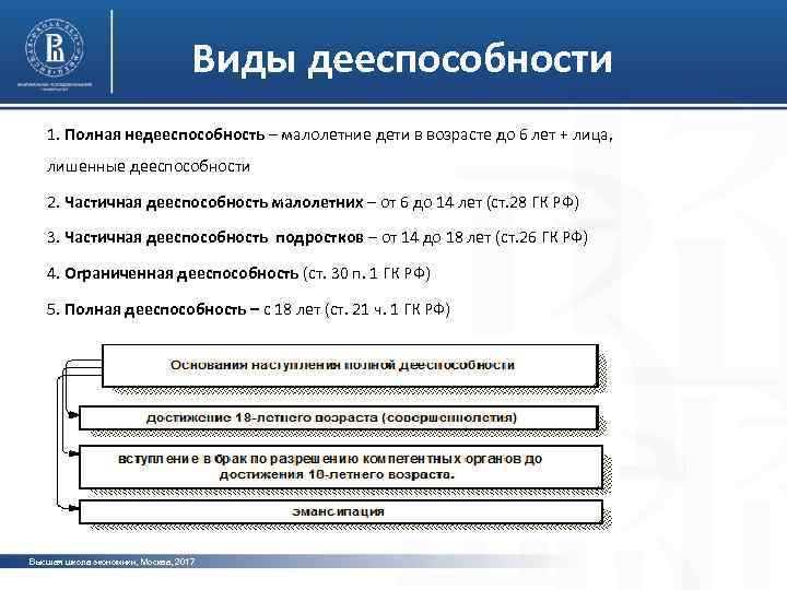 Виды дееспособности 1. Полная недееспособность – малолетние дети в возрасте до 6 лет +