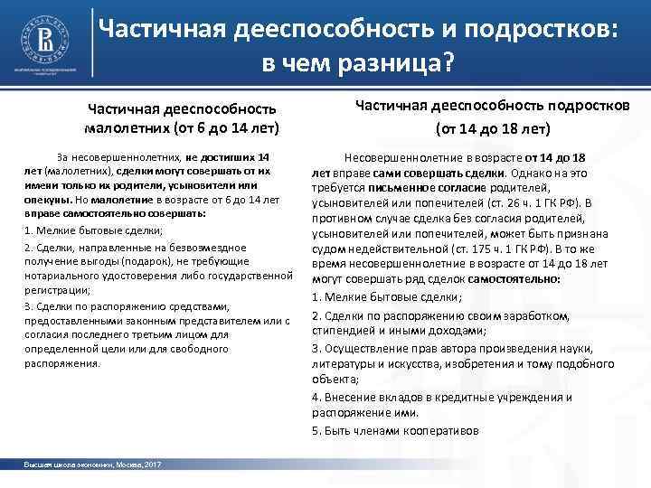 Частичная дееспособность и подростков: в чем разница? Частичная дееспособность малолетних (от 6 до 14