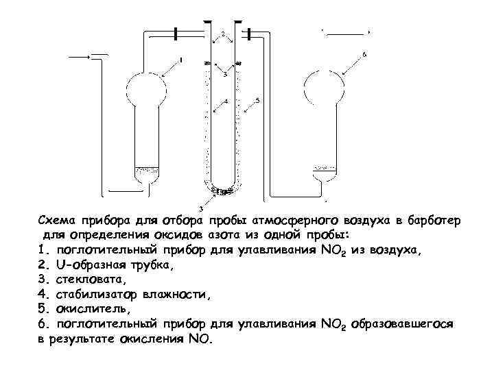 Схема отбора проб воздуха