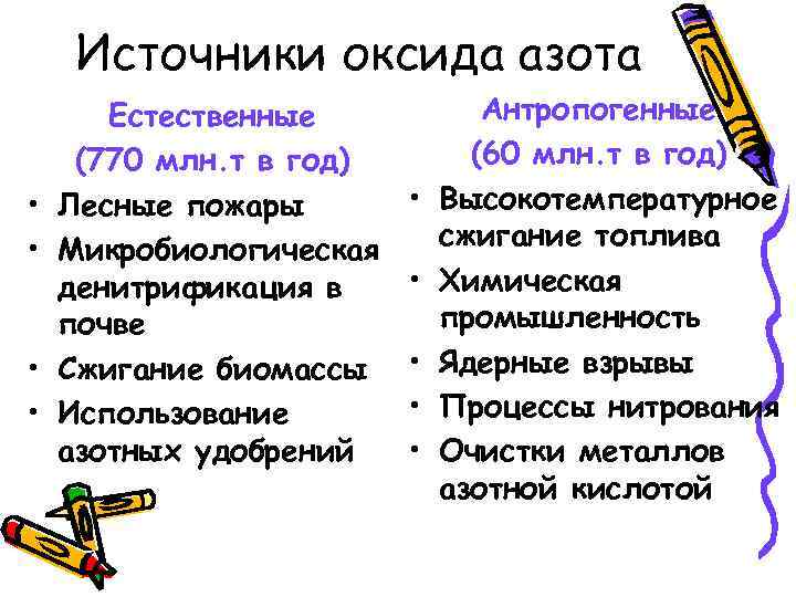 Источники оксида азота • • Естественные (770 млн. т в год) Лесные пожары Микробиологическая