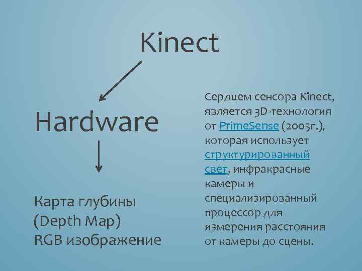 Kinect Hardware Карта глубины (Depth Map) RGB изображение Сердцем сенсора Kinect, является 3 D-технология