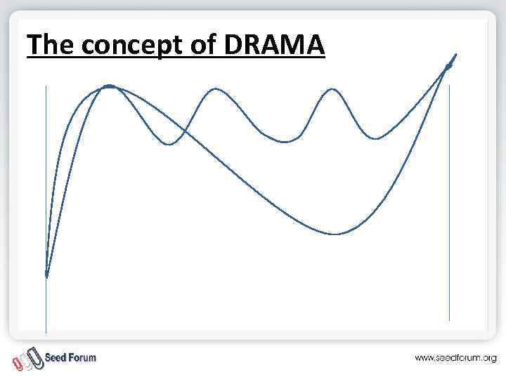 The concept of DRAMA 