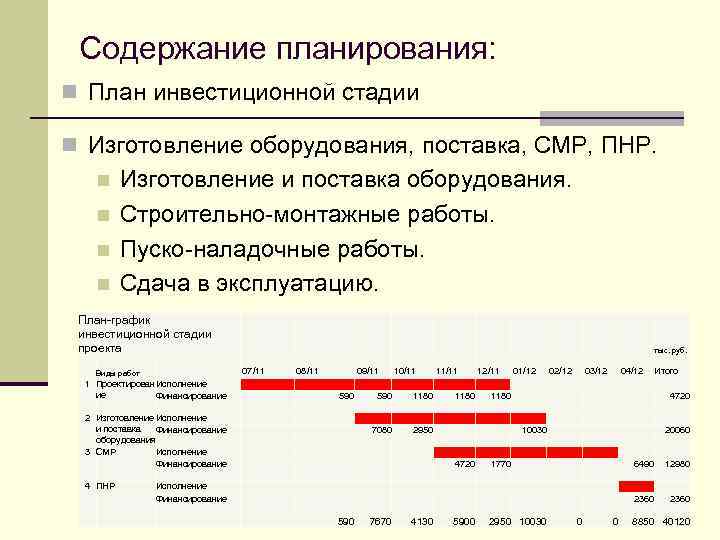 Содержание планирования: n План инвестиционной стадии n Изготовление оборудования, поставка, СМР, ПНР. n n