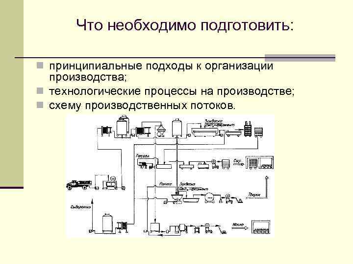 Что необходимо подготовить: n принципиальные подходы к организации производства; n технологические процессы на производстве;