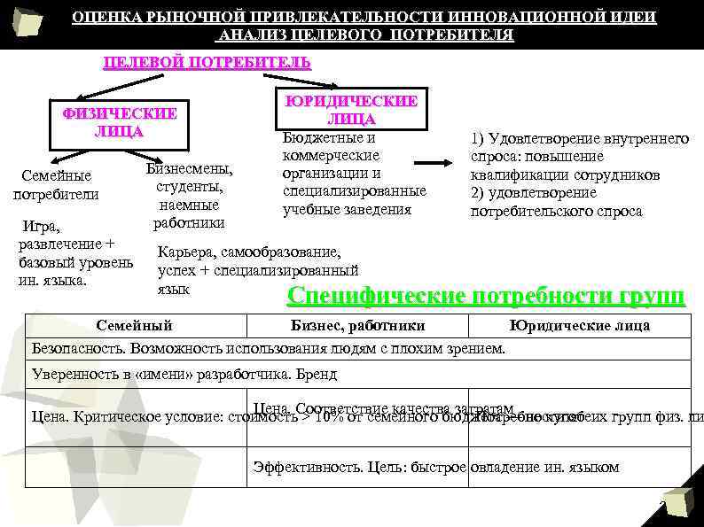 ОЦЕНКА РЫНОЧНОЙ ПРИВЛЕКАТЕЛЬНОСТИ ИННОВАЦИОННОЙ ИДЕИ АНАЛИЗ ЦЕЛЕВОГО ПОТРЕБИТЕЛЯ ЦЕЛЕВОЙ ПОТРЕБИТЕЛЬ ФИЗИЧЕСКИЕ ЛИЦА Семейные потребители