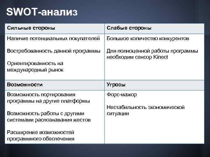 Слабые стороны персонажа