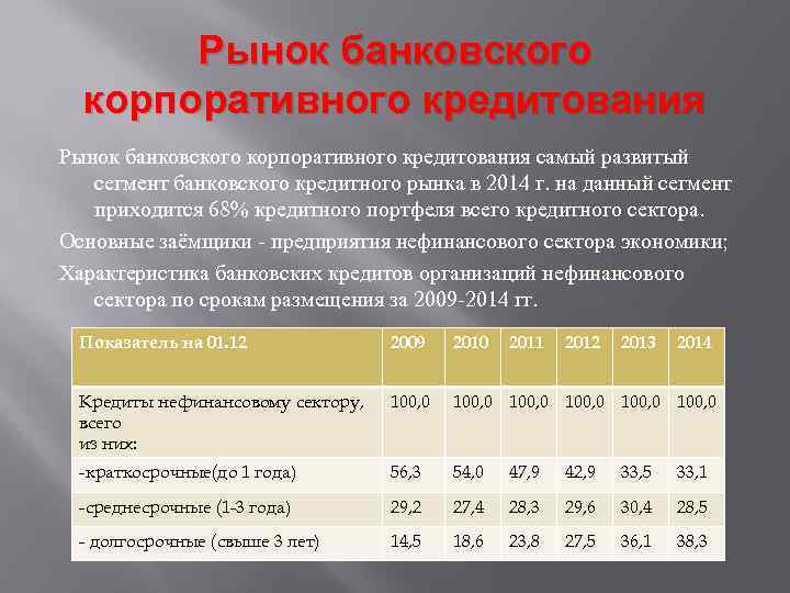 Рынок банковского корпоративного кредитования самый развитый сегмент банковского кредитного рынка в 2014 г. на