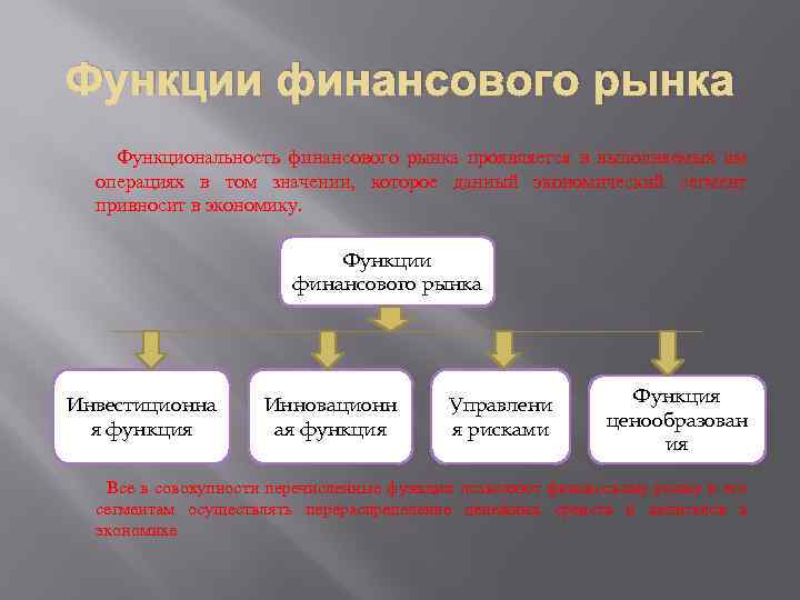 Функции финансового рынка Функциональность финансового рынка проявляется в выполняемых им операциях в том значении,