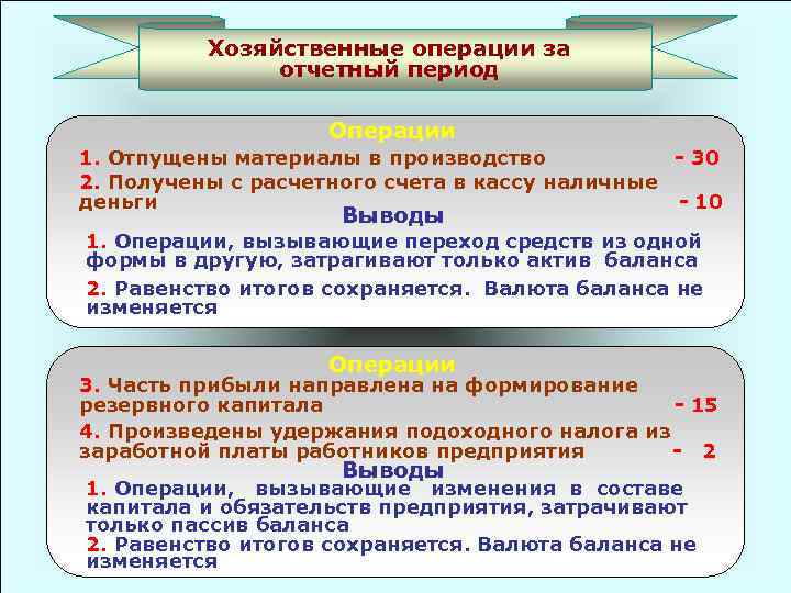Хозяйственные операции за отчетный период Операции 1. Отпущены материалы в производство - 30 2.