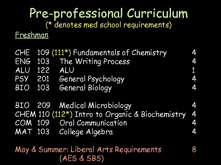 Pre-professional Curriculum (* denotes med school requirements) Freshman CHE ENG ALU PSY BIO 109