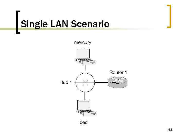 Single LAN Scenario 14 