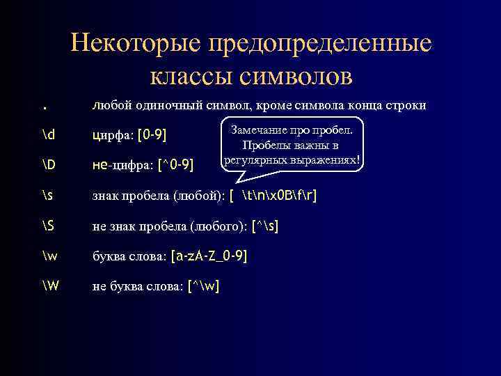 Некоторые предопределенные классы символов. любой одиночный символ, кроме символа конца строки d цирфа: [0