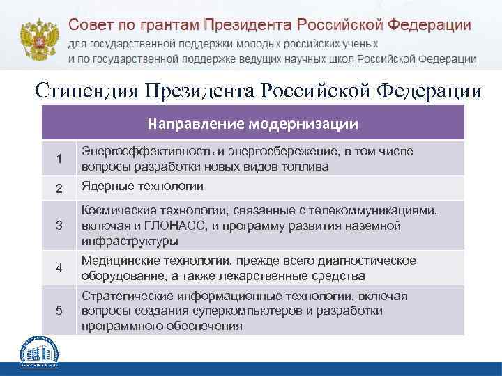 Стипендия Президента Российской Федерации Направление модернизации 1 Энергоэффективность и энергосбережение, в том числе вопросы