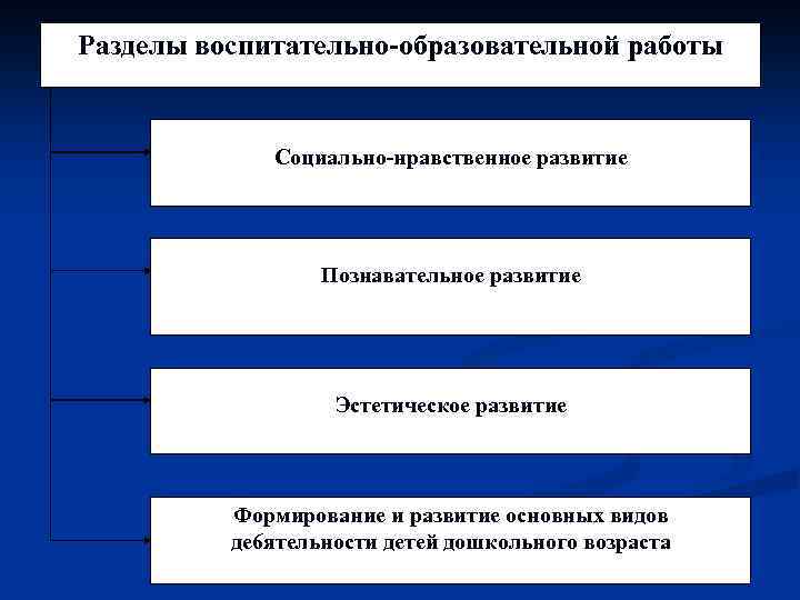 Назовите структурные компоненты плана профессиональной карьеры