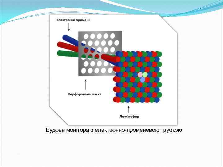 Будова монітора з електронно-променевою трубкою 