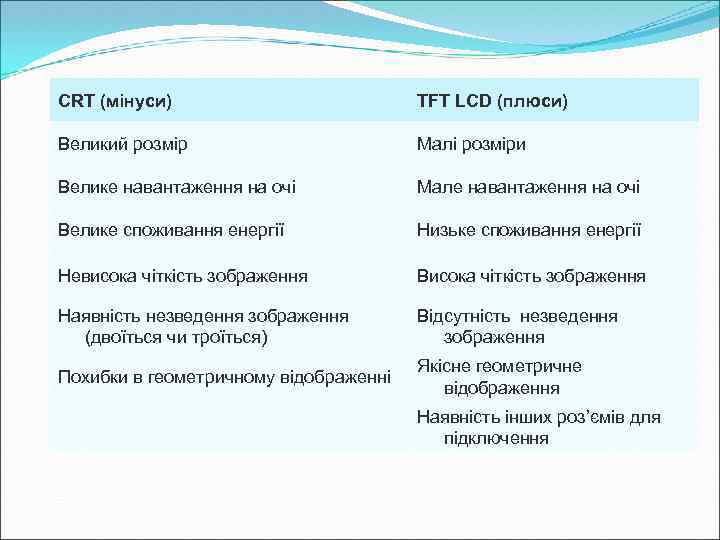 CRT (мінуси) TFT LCD (плюси) Великий розмір Малі розміри Велике навантаження на очі Мале