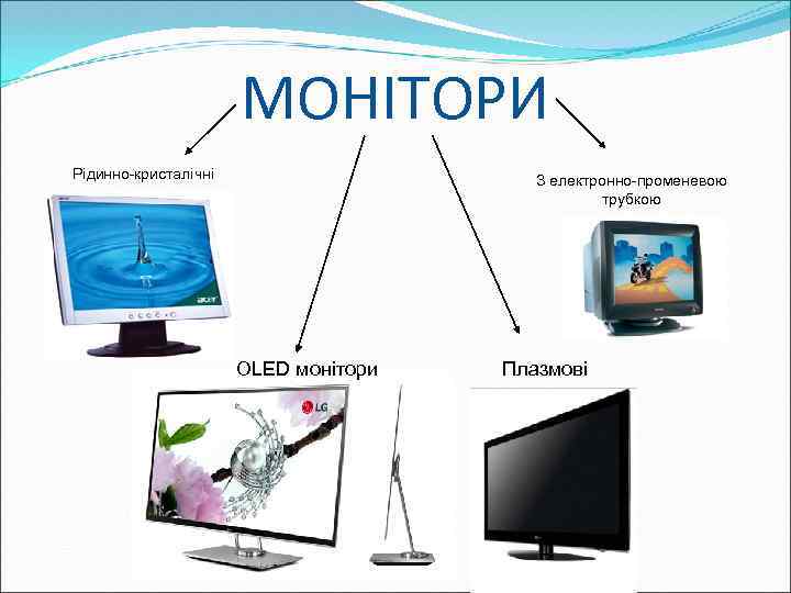 МОНІТОРИ Рідинно-кристалічні З електронно-променевою трубкою OLED монітори Плазмові 