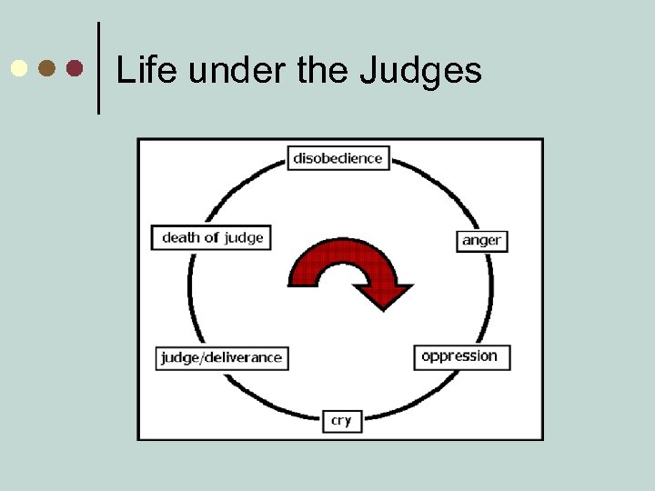 Life under the Judges 