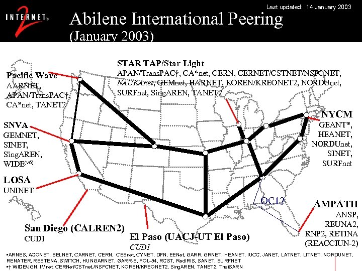 09 January 2002 Last updated: 14 January 2003 Abilene International Peering (January 2003) STAR