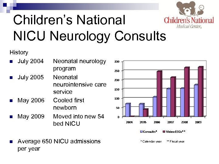 Children’s National NICU Neurology Consults History n July 2004 Neonatal neurology program Neonatal neurointensive