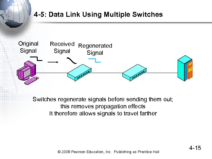 4 -5: Data Link Using Multiple Switches Original Signal Received Regenerated Signal Switches regenerate