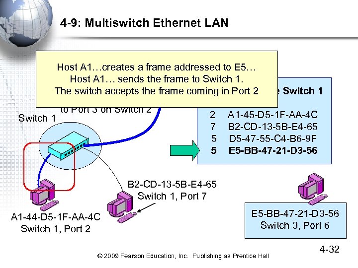 4 -9: Multiswitch Ethernet LAN Switch 2 Host A 1…creates a frame addressed to