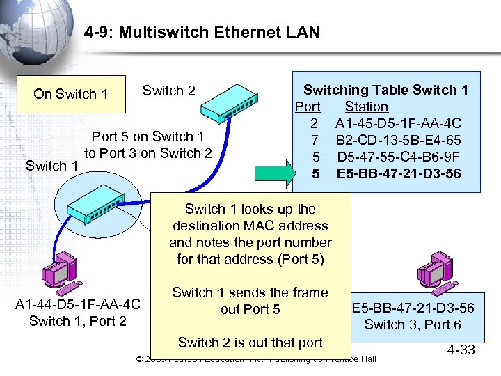 4 -9: Multiswitch Ethernet LAN Switch 2 On Switch 1 Port 5 on Switch