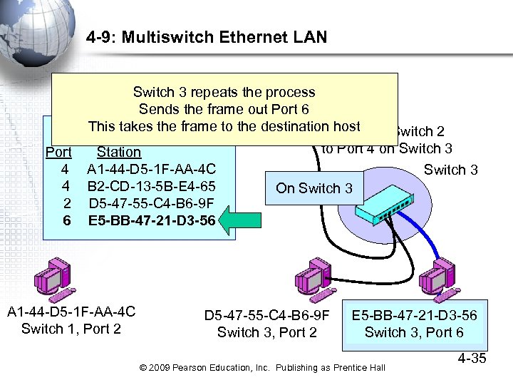 4 -9: Multiswitch Ethernet LAN Switch 2 Switch 3 repeats the process Sends the