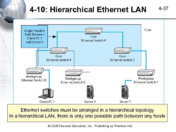 4 -10: Hierarchical Ethernet LAN 4 -37 Ethernet switches must be arranged in a